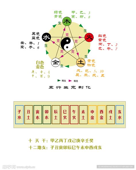 十天干五行|十天干十二地支对应五行 十天干十二地支五行阴阳属性